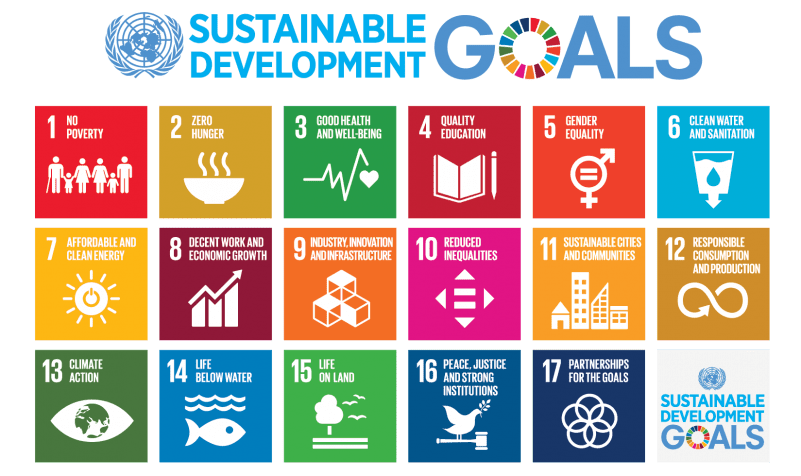 Illustration of the 17 United Nations Sustainable Development Goals with icons and color coding.