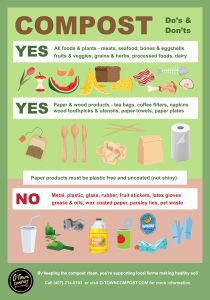 A composting guide listing acceptable items like food scraps and paper products, and non-acceptable items such as metals, plastics, and rubber. Contact info and website for additional resources included.